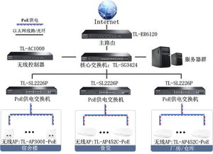 鄭州工廠無(wú)線WiFi覆蓋與軟件開(kāi)發(fā)一體化解決方案