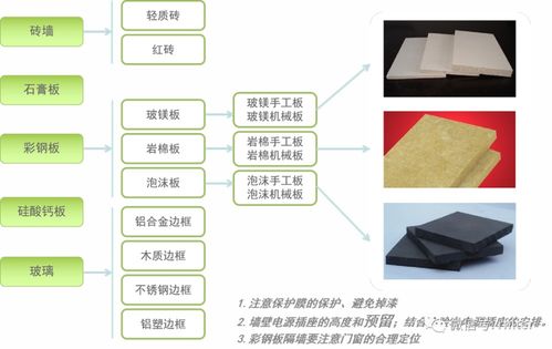 食品車間潔凈工程系統及要求參考