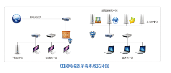 連續十年，江民防病毒系統助力國家統計局內網安全