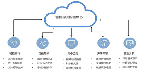 會員動態 信息系統集成服務迎來新機遇與挑戰
